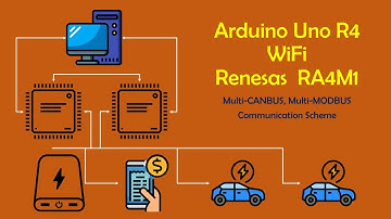 Multi-CANBUS and Multi-MODBUS Communication with Arduino Uno R4 WiFi