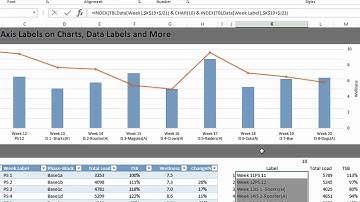 EAF #74 - Create Double Axis Labels, Dynamic Data Labels and Special Label Formats in Excel