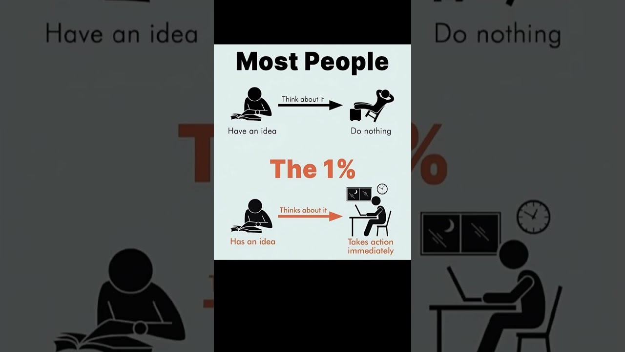 Most people think about it but the 1 percent take action. # Motivation 