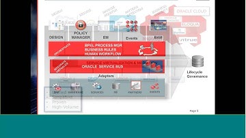 SFDC EBS Integrations Webinar