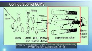 가스크로마토그래피 질량분석기 (GC QP EI MS)의 분석원리