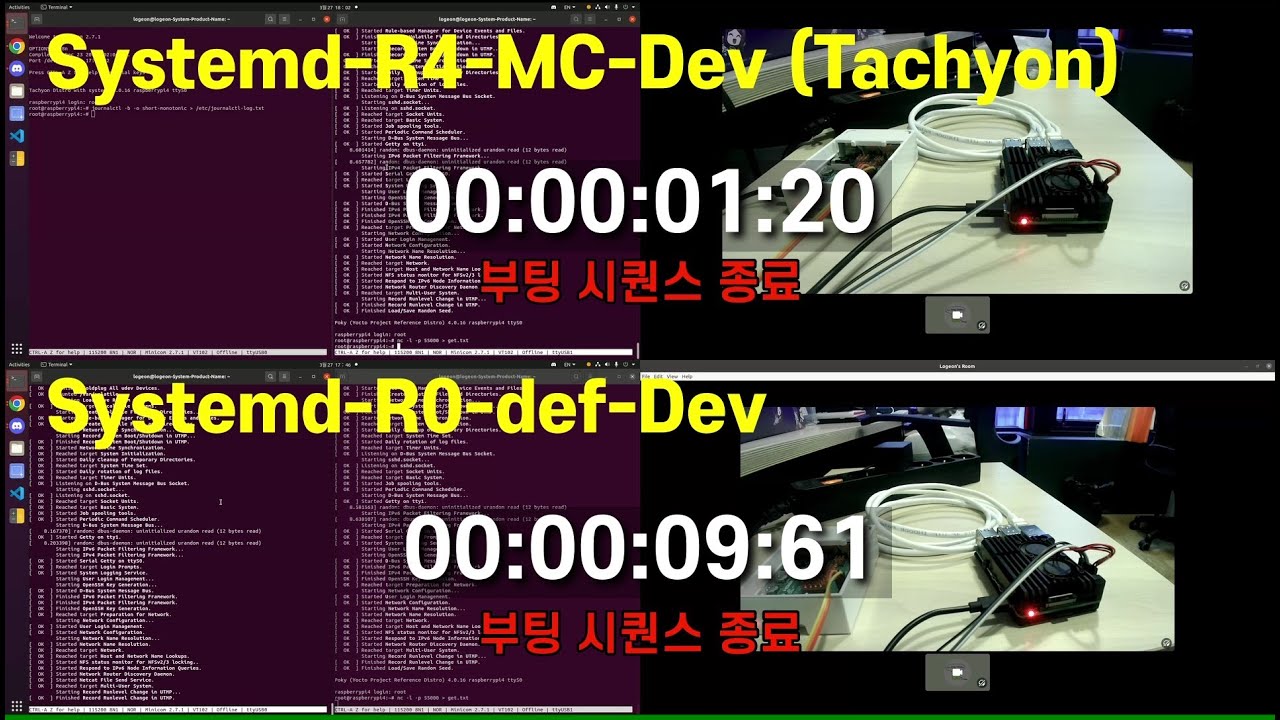 Linux Fast-boot Solution - Raspberry Pi4 Demo - YouTube