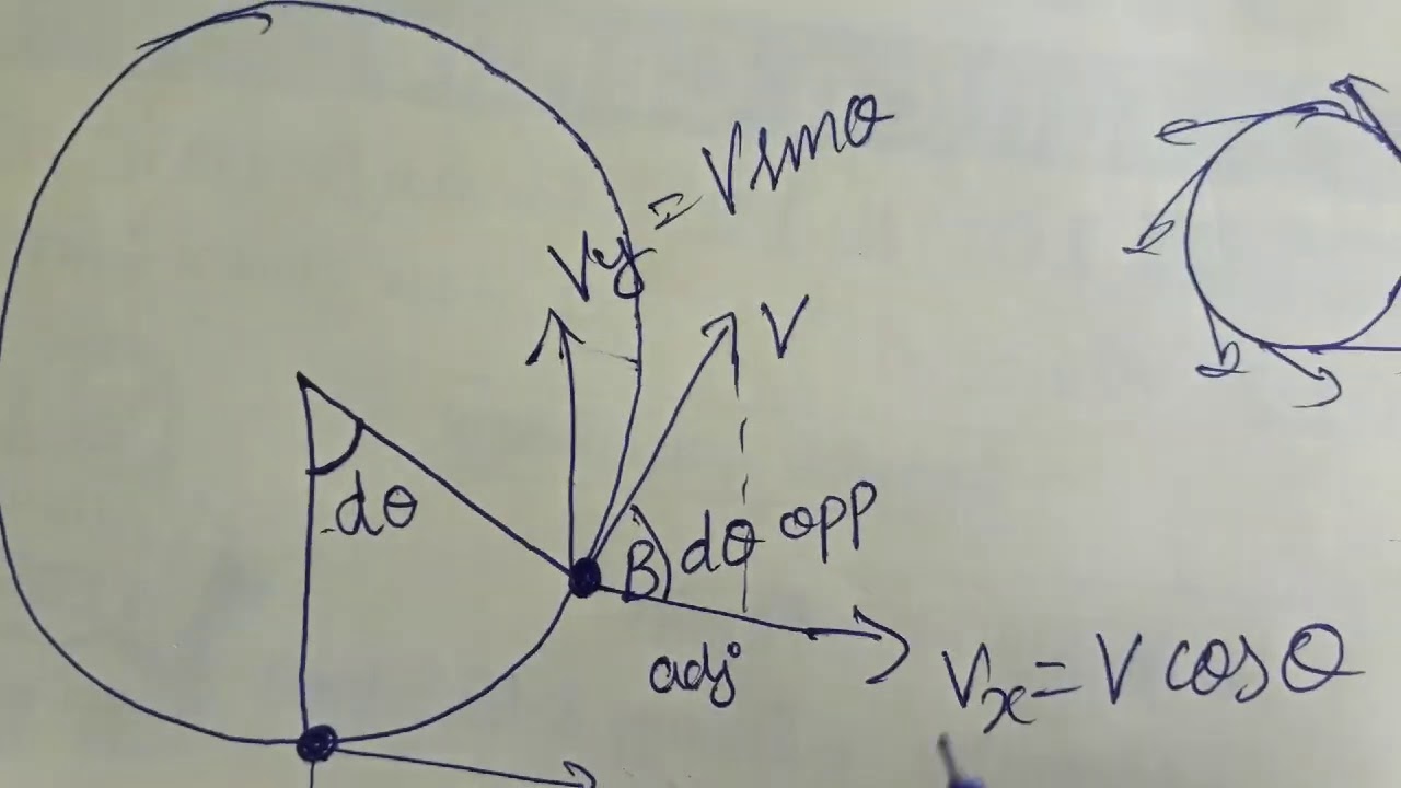 Derivation for formula centripetal acceleration v^2/r - YouTube