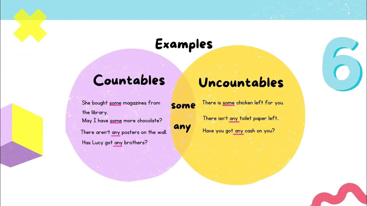Countable and uncountable nouns, quantifiers and house vocabulary YouTube