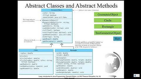 Java Video Lecture 16 - More with Object Orientation