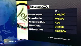 US Jobs Preview: What to Watch for in the June Report