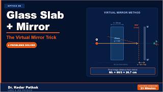 Glass Slab + Mirror Problems | The Virtual Mirror Trick | Geometrical Optics 5E