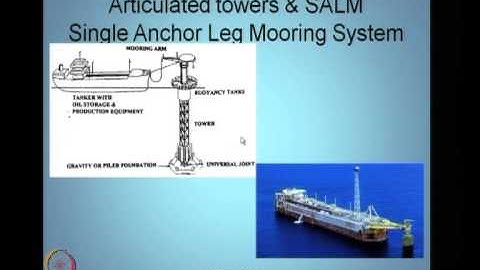 Mod-01 Lec-03 Compliant type offshore structures-I
