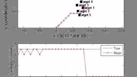 Multi-Bernoulli Sensor Control