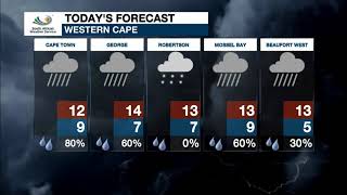 Weather Forecast - Sunday, 30 August 2020 Weather Forecast - Sunday, 30 August 2020