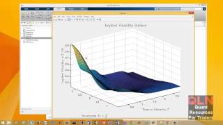 How to use Implied Volatility for Risk Management in Options Trading