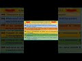 Alkyl halide #india #chemistry #study #student#shorts