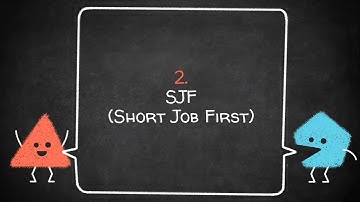 Sistem Operasi - Algoritma Penjadwalan CPU | FCFS, SJF, PS, dan RR