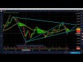 Bytecoin : Fraude gigantesque ou erreur fatale ? Ripple Price Chart
(xrp/usd) Coingecko