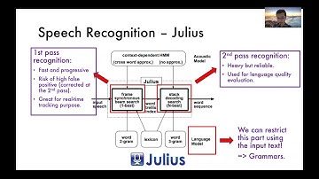 WithYou: Automated Adaptive Speech Tutoring With Context-Dependent Speech Recognition