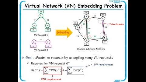 Embedding of virtual network requests over static wireless multihop networks