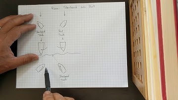 Beginning Sailboat Racing: Rules - Starboard over Port