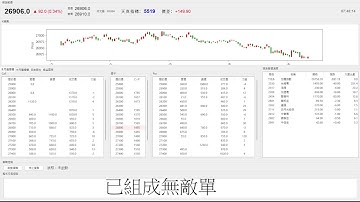 【天真選擇權】 2025-1118-程式交易-python-api-盤中實況-