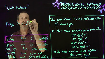 Proportional Reasoning Decluttered: Part 1
