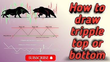 triple top and triple bottom