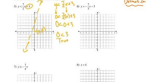 Math 1   Graphing Linear Inequalities & Systems part 1