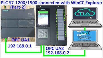PLC S7-1500/S7-1200 linked with WinCC Explorer SCADA together Part2