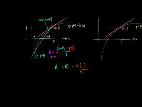 დამუშავებული მაგალითი: წარმოებული, როგორც ზღვარი