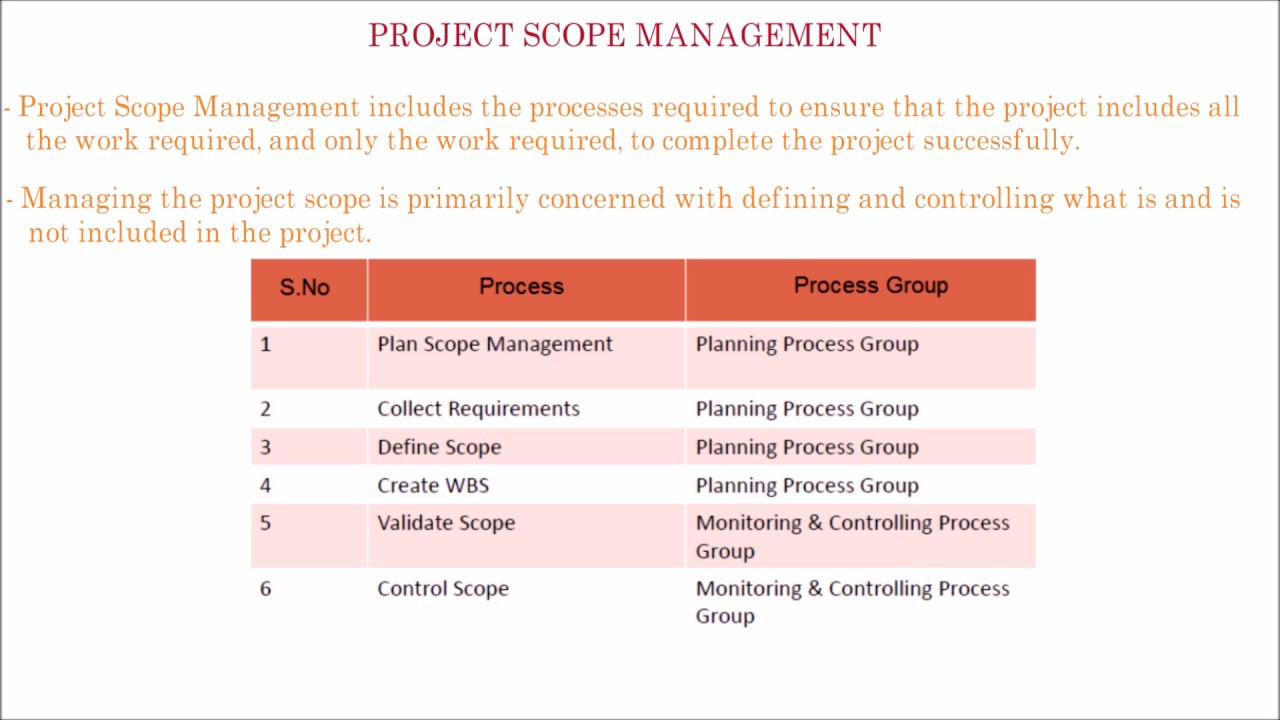 Management Plan For A Management