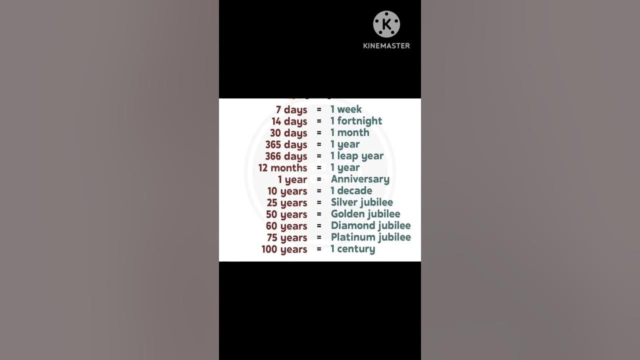 How to say year name in english english grammar vocabulary youtube