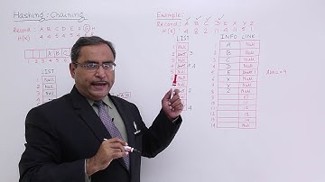 Hashing Chaining Example