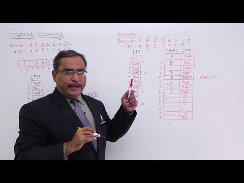 Hashing Chaining Example