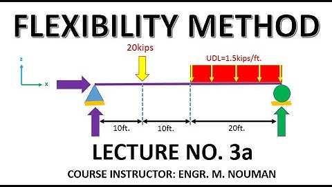 Flexibility method (Lecture no. 3a): Beam problem#01 (Indeterminate problem).