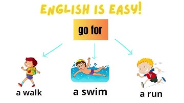 How to Use the Verb "GO" in English - go to - go on - go for #verb dailyuseenglish