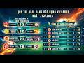 Lịch Thi Đấu, Bảng Xếp Hạng Vòng 15 V.League 2025 - 2026 Ngày 2/3 | Công An Hà Nội Đứng Đầu BXH