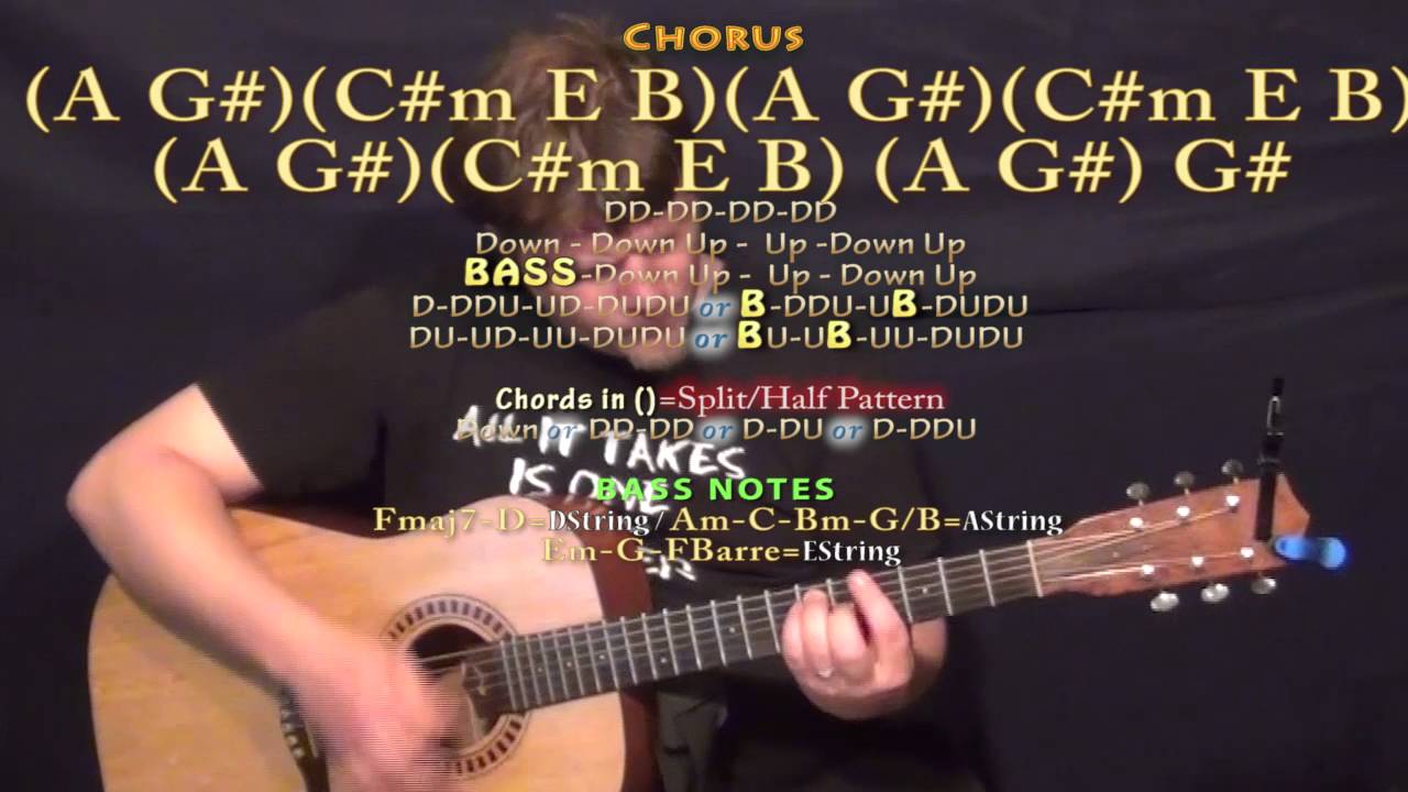 "No" (Meghan Trainor) Guitar Lesson Chord Chart in Cm Minor YouTube