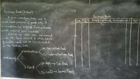 Purchases Book/Journal(Theory&Problem)First puc Accountancy.Chapter 4. Recording of transaction-II