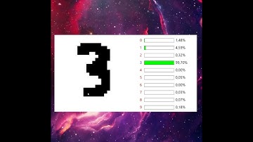 Handwritten digits recognizer - Neural Network from scratch in Java. #java #javafx #ai #coding