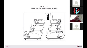 Container Security with Daniel Walsh (Red Hat)