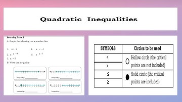 G9 Math Learning task 2 : GRAPH AND WRITE THE INEQUALITY
