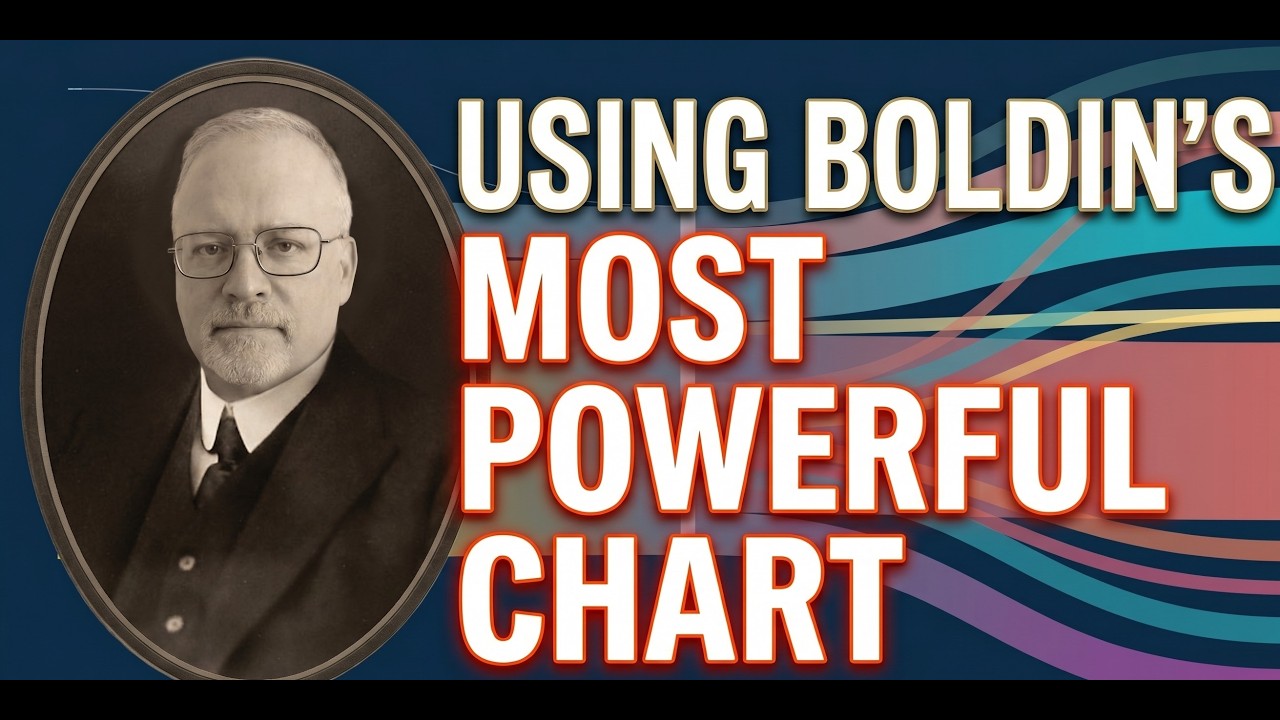 Understanding Boldin's Most Powerful Chart - YouTube