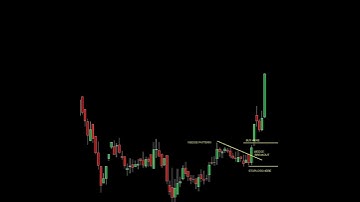 Wedge breakout chart pattern | All candlestick chart patterns |#shorts #shortvideo #forex #crypto