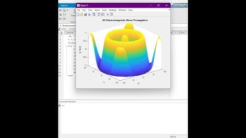 Electromagnetic wave propagation #wave #physics #science #matlab