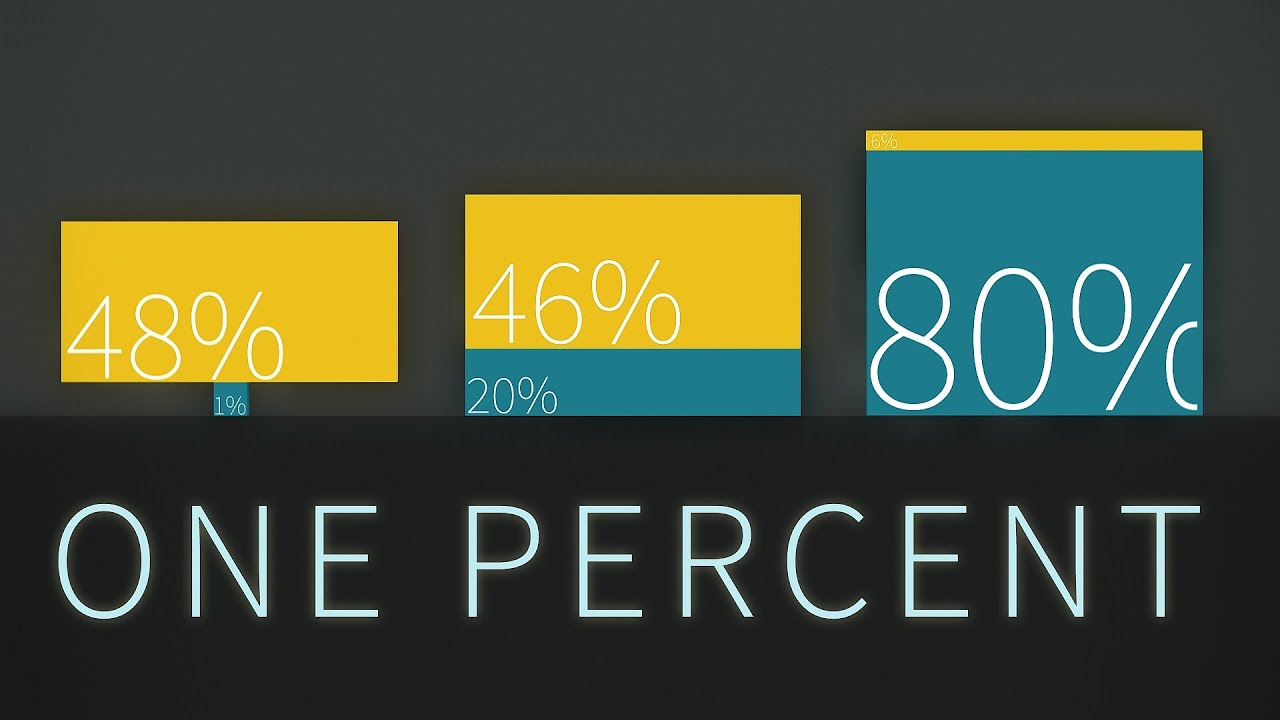 One Percent Wealth Inequality Worldwide - 