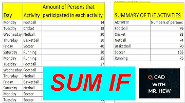 SUMIF Function in Excel