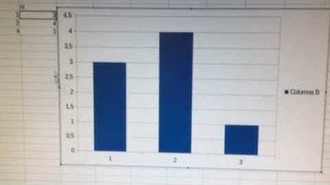 Representar gráficas con LibreOffice