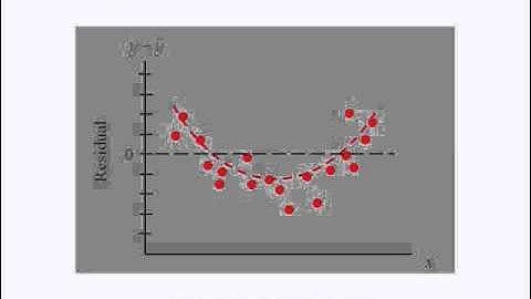 Adv Business Statistics lecture 6 (4 of 5) -- simple regression
