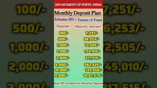 Post Office Monthly Deposit Plan| Monthly Deposit Scheme #Shorts #RD #viralshorts
