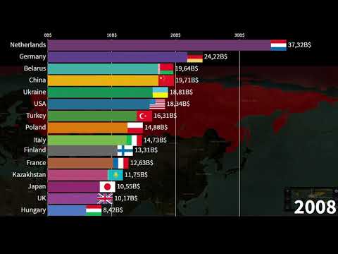 Video: How Much Currency Can Be Exported From Russia