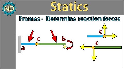Statics - Frames (Determine Reaction Forces)