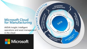 Improve asset reliability & performance